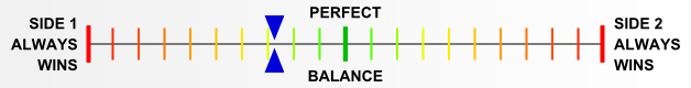 Overall balance chart for Guad002