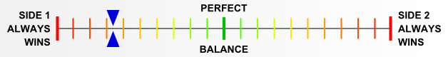 Overall balance chart for KoCa020