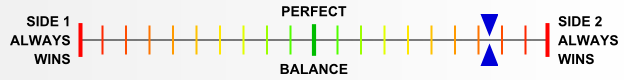 Overall balance chart for KoCa025