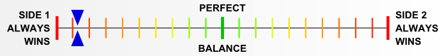 Overall balance chart for KurS017