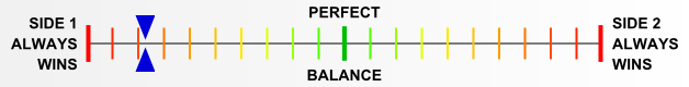 Overall balance chart for NiSi002