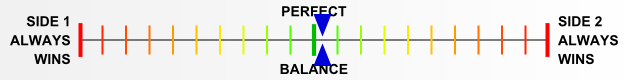 Overall balance chart for PGUM001