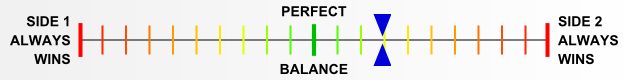 Overall balance chart for PGUM001