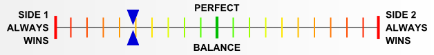 Overall balance chart for PGUM005