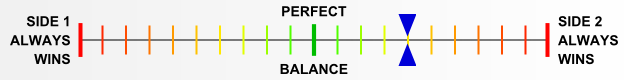 Overall balance chart for PGdm001