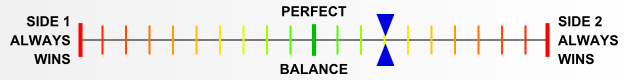 Overall balance chart for PGdm001
