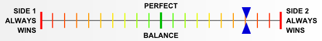 Overall balance chart for PGdm001