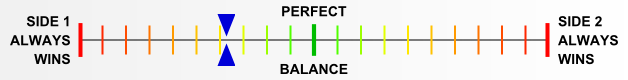Overall balance chart for PaLe002