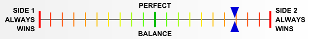 Overall balance chart for PoCr001