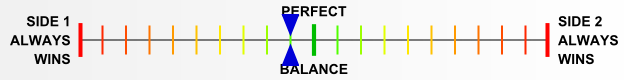 Overall balance chart for RtBr068