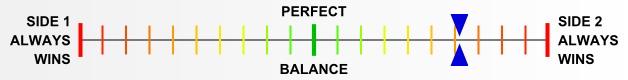 Overall balance chart for Saip003