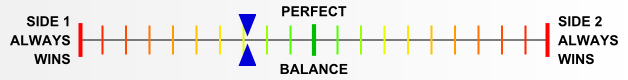 Overall balance chart for Saip005