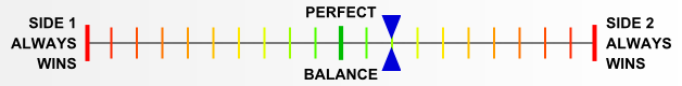 Overall balance chart for WhEa013