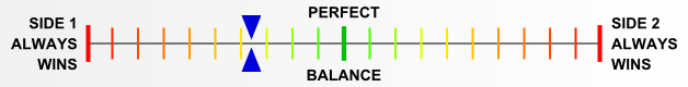 Overall balance chart for WiSo003